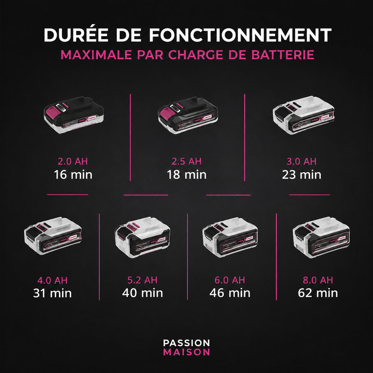 Aspirateur à Main Sans Fil Swift – 18 V – Sans Sac – Bac 540 ml